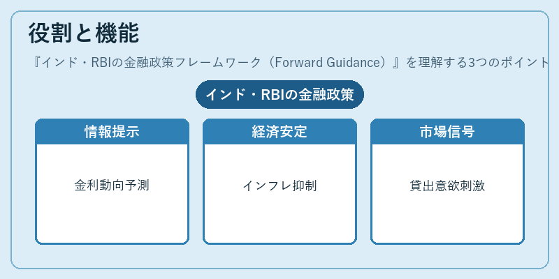 役割と機能(インド・RBIの金融政策フレームワーク(Forward Guidance))の図解