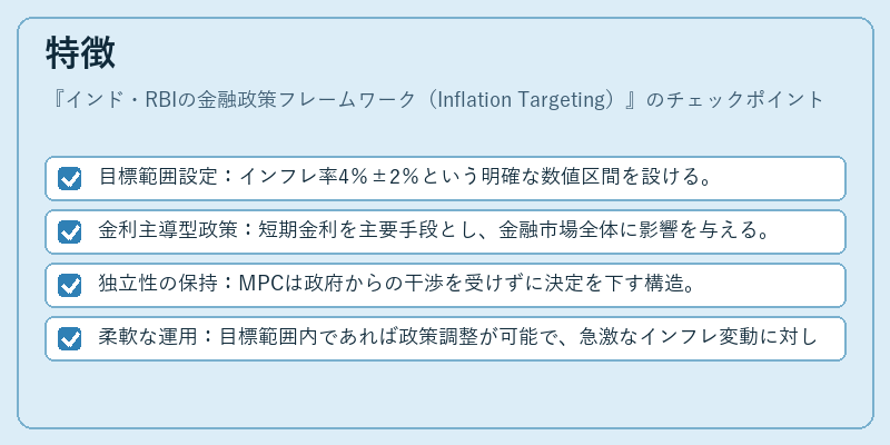 特徴（インド・RBIの金融政策フレームワーク（Inflation Targeting））の図解