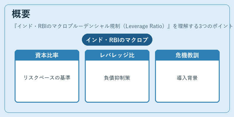 概要（インド・RBIのマクロプルーデンシャル規制（Leverage Ratio））の図解