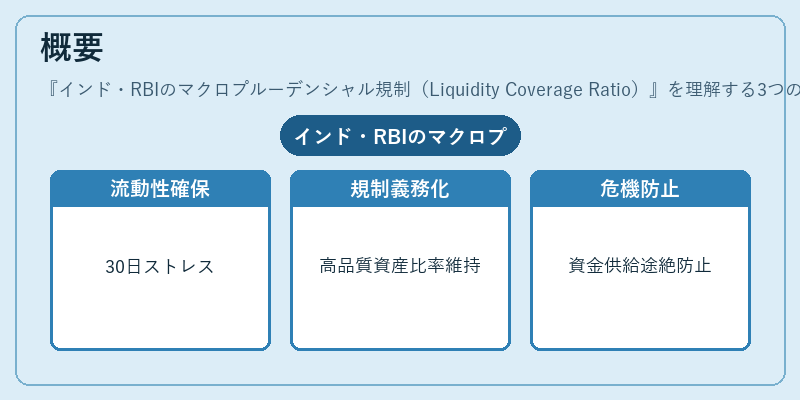概要（インド・RBIのマクロプルーデンシャル規制（Liquidity Coverage Ratio））の図解