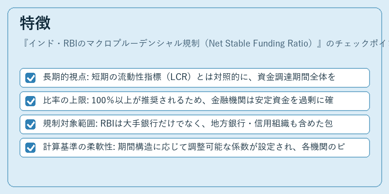 特徴（インド・RBIのマクロプルーデンシャル規制（Net Stable Funding Ratio））の図解