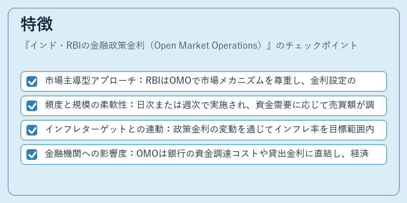 特徴（インド・RBIの金融政策金利（Open Market Operations））の図解