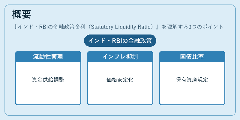 概要（インド・RBIの金融政策金利（Statutory Liquidity Ratio））の図解