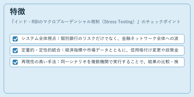 特徴（インド・RBIのマクロプルーデンシャル規制（Stress Testing））の図解
