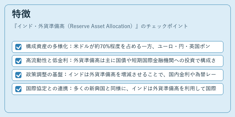 特徴（インド・外貨準備高（Reserve Asset Allocation））の図解