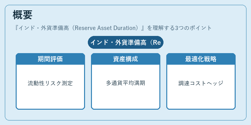 概要（インド・外貨準備高（Reserve Asset Duration））の図解
