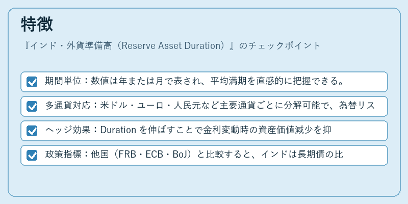 特徴（インド・外貨準備高（Reserve Asset Duration））の図解