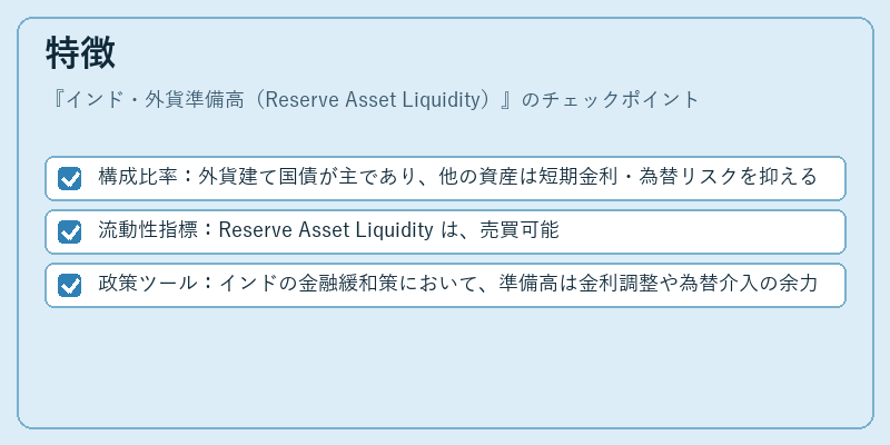 特徴（インド・外貨準備高（Reserve Asset Liquidity））の図解