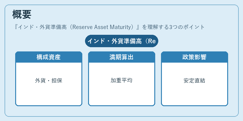概要（インド・外貨準備高（Reserve Asset Maturity））の図解