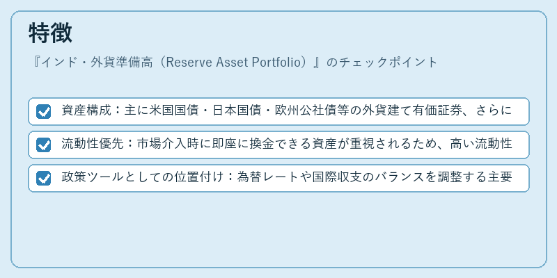 特徴（インド・外貨準備高（Reserve Asset Portfolio））の図解