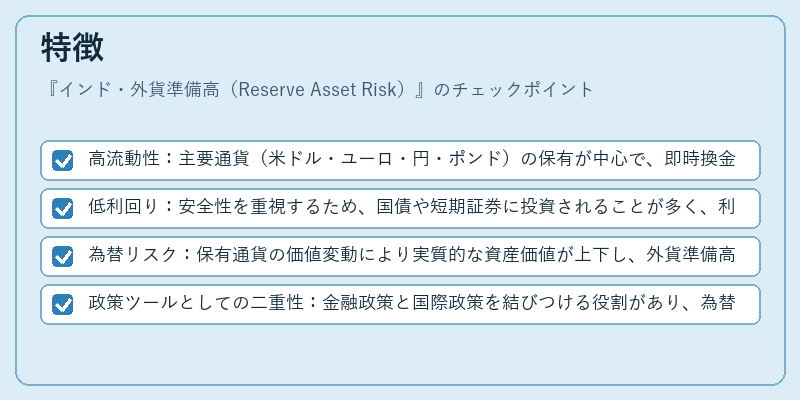 特徴（インド・外貨準備高（Reserve Asset Risk））の図解