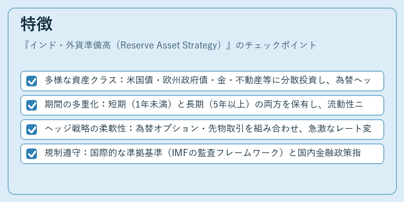 特徴(インド・外貨準備高(Reserve Asset Strategy))の図解