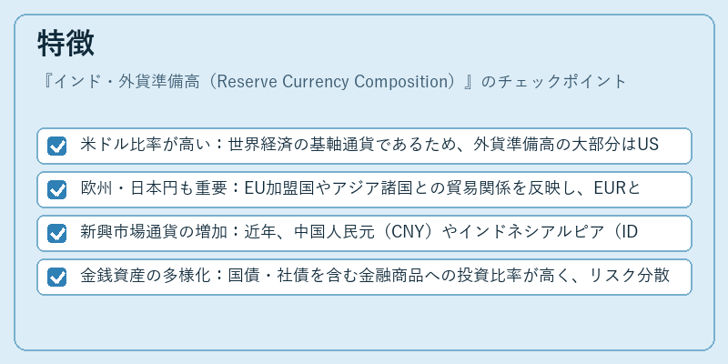 特徴（インド・外貨準備高（Reserve Currency Composition））の図解
