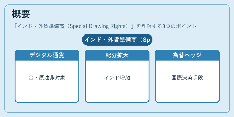 概要（インド・外貨準備高（Special Drawing Rights））の図解