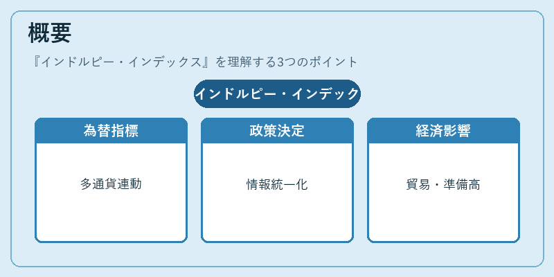 概要（インドルピー・インデックス）の図解