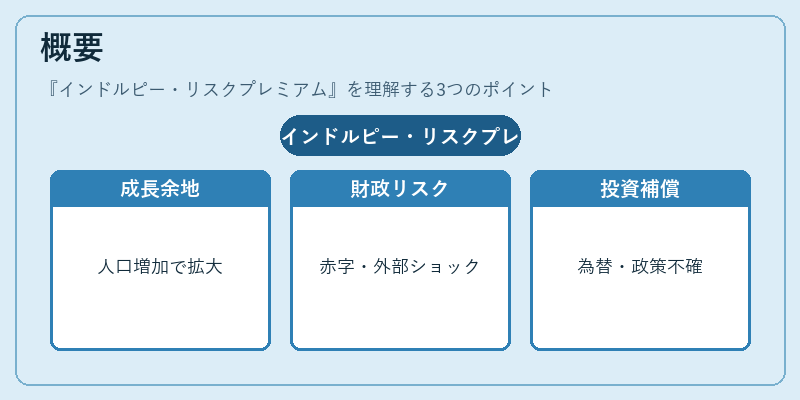 概要（インドルピー・リスクプレミアム）の図解