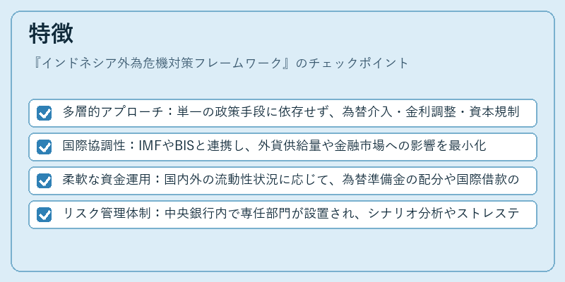 特徴（インドネシア外為危機対策フレームワーク）の図解