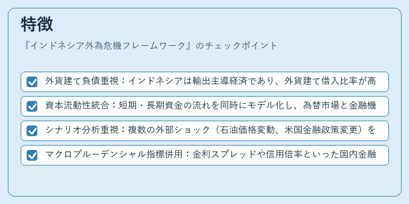 特徴（インドネシア外為危機フレームワーク）の図解