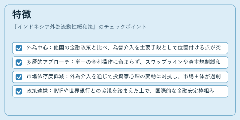 特徴(インドネシア外為流動性緩和策)の図解