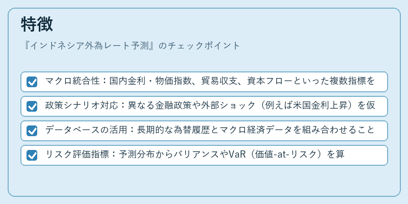 特徴（インドネシア外為レート予測）の図解