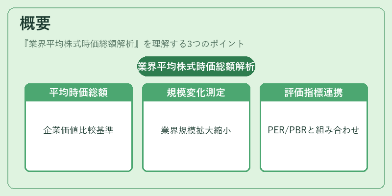 概要（業界平均株式時価総額解析）の図解