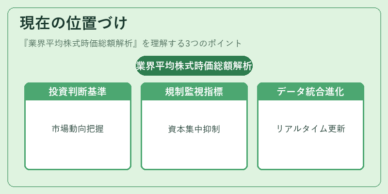 現在の位置づけ（業界平均株式時価総額解析）の図解