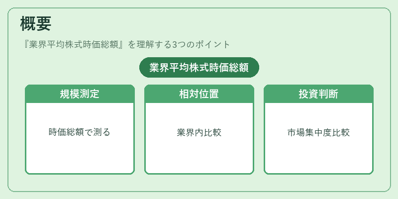 概要（業界平均株式時価総額）の図解