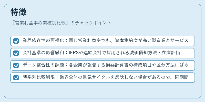 特徴(営業利益率の業種別比較)の図解
