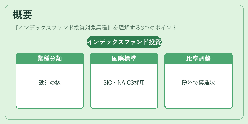 概要（インデックスファンド投資対象業種）の図解