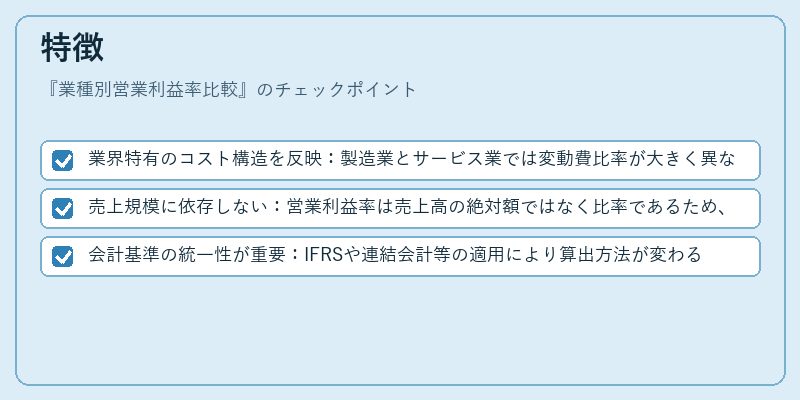 特徴（業種別営業利益率比較）の図解
