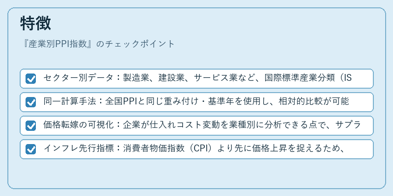 特徴（産業別PPI指数）の図解
