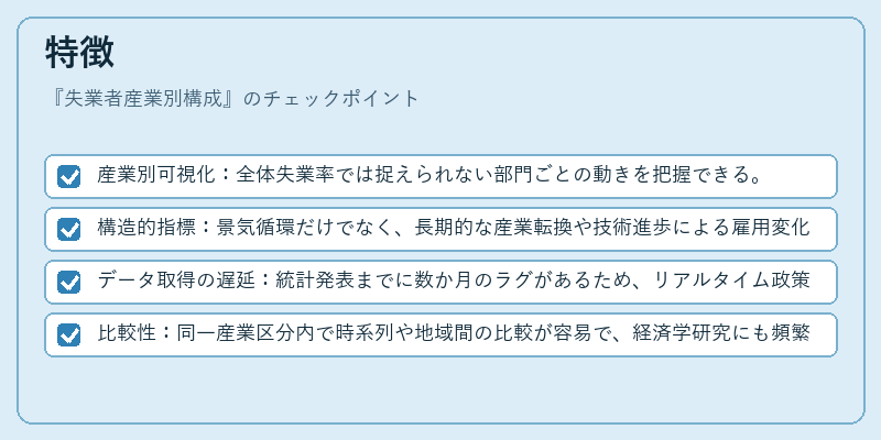 特徴（失業者産業別構成）の図解