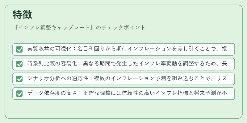 特徴（インフレ調整キャップレート）の図解