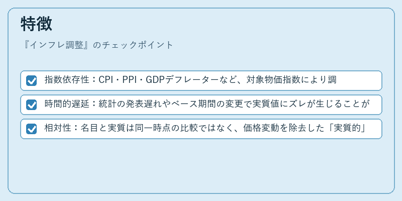 特徴（インフレ調整）の図解