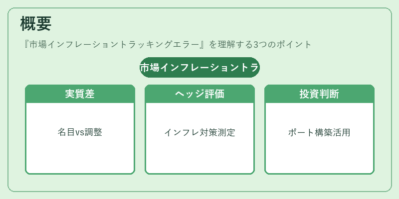 概要（市場インフレーショントラッキングエラー）の図解