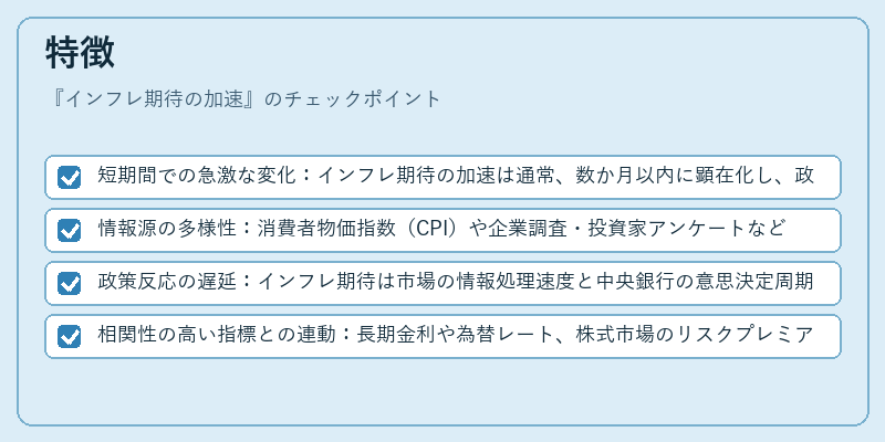 特徴（インフレ期待の加速）の図解