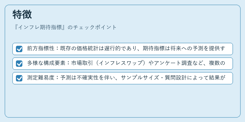 特徴（インフレ期待指標）の図解