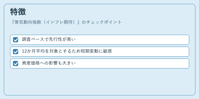 特徴（景気動向指数（インフレ期待））の図解