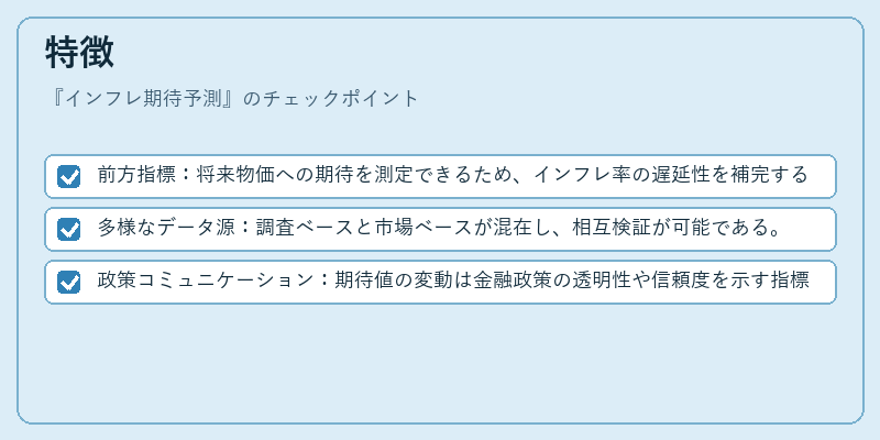 特徴（インフレ期待予測）の図解