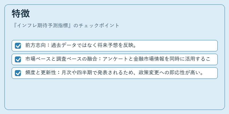 特徴（インフレ期待予測指標）の図解