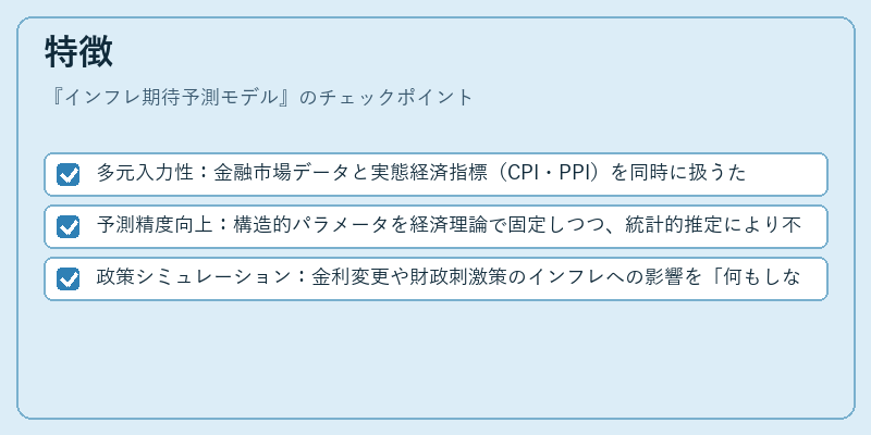 特徴（インフレ期待予測モデル）の図解