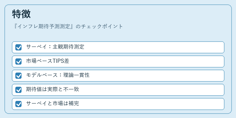 特徴（インフレ期待予測測定）の図解