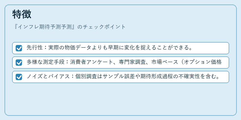 特徴（インフレ期待予測予測）の図解