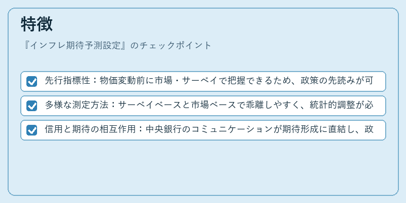 特徴（インフレ期待予測設定）の図解