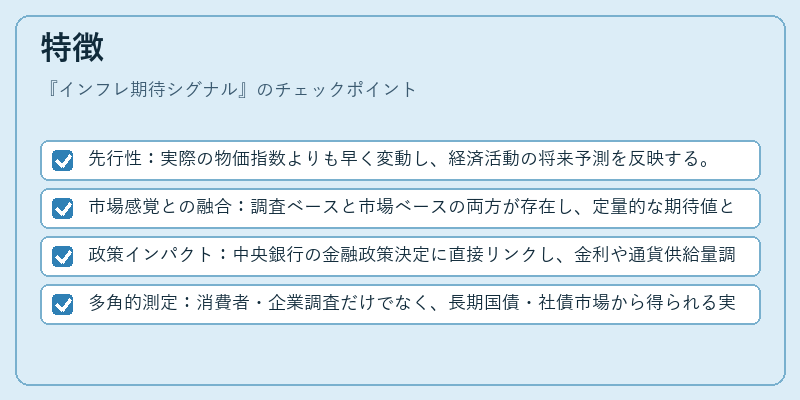 特徴（インフレ期待シグナル）の図解