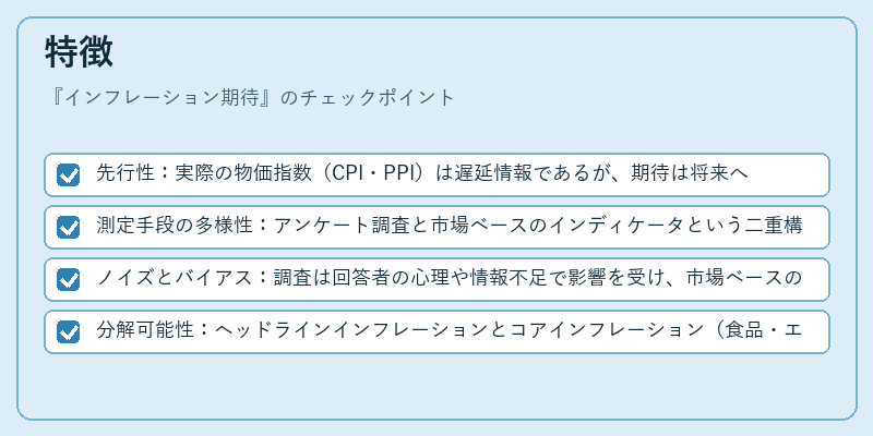 特徴（インフレーション期待）の図解