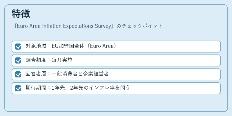 特徴（Euro Area Inflation Expectations Survey）の図解