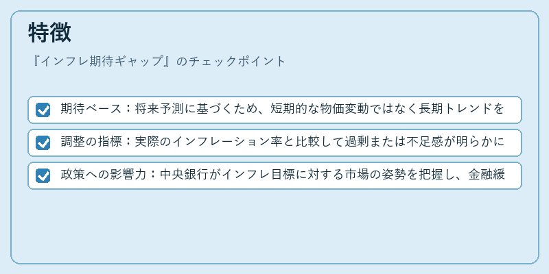 特徴（インフレ期待ギャップ）の図解