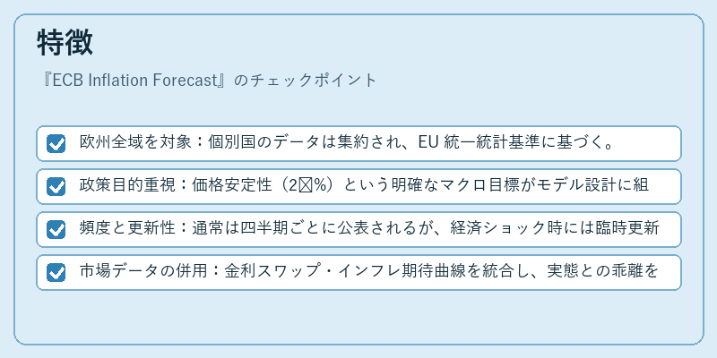 特徴（ECB Inflation Forecast）の図解