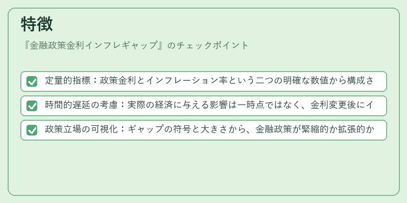 特徴（金融政策金利インフレギャップ）の図解